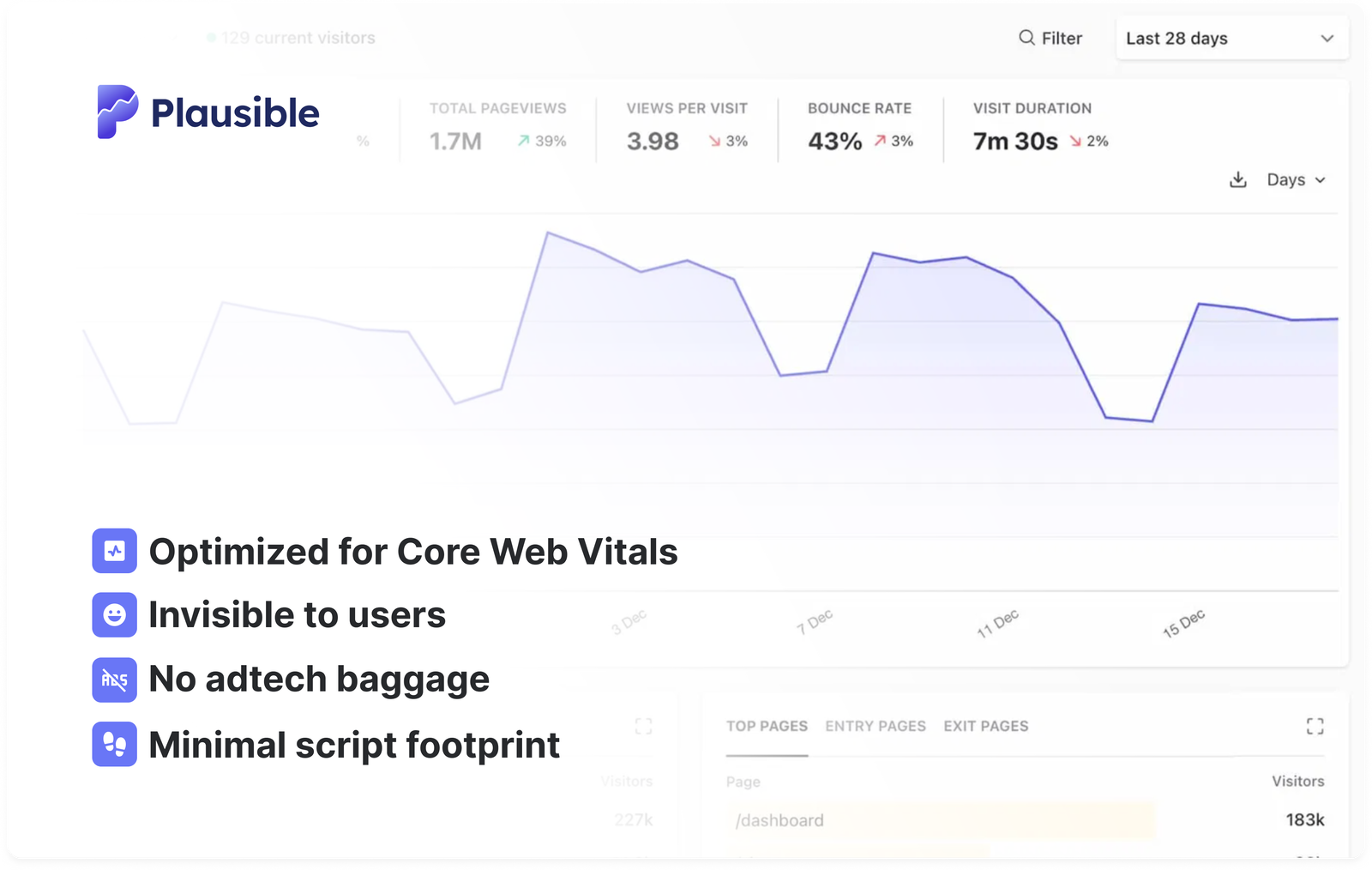 Plausible: A lightweight web analytics tool Plausible: A lightweight web analytics tool